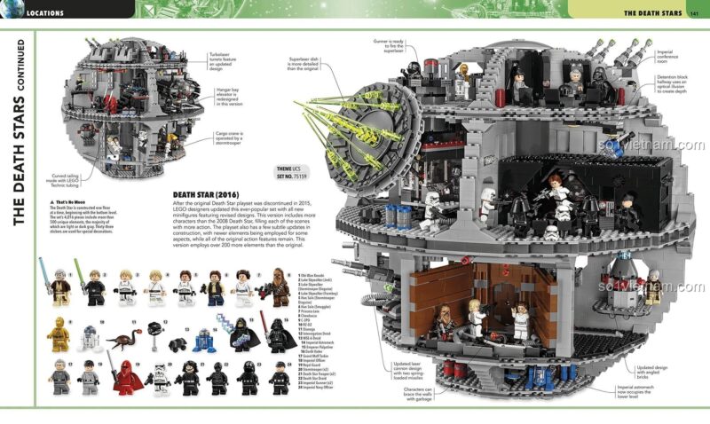 Sách ISBN9781465455581, trang giới thiệu các bộ LEGO® Death Star và minifigure, chi tiết địa điểm Star Wars, bách khoa toàn thư cho con trai 12 tuổi