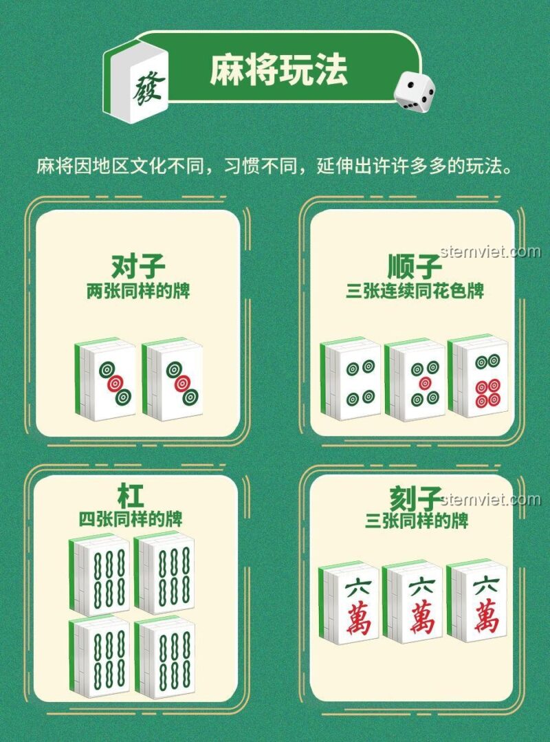 Các loại quân Mạt chược trong Bộ Xếp Hình Mạt Chược Moyu Block MY97049, đồ chơi xếp hình Mạt chược, đầy đủ chi tiết