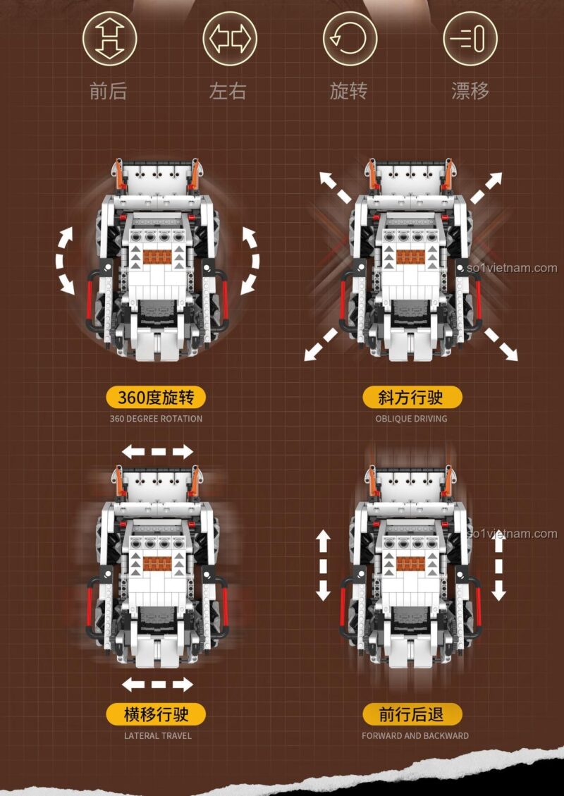 Sơ đồ di chuyển đa hướng của bánh xe Mecanum trên STEM toy Chó Robot Benben, một tính năng công nghệ cao.