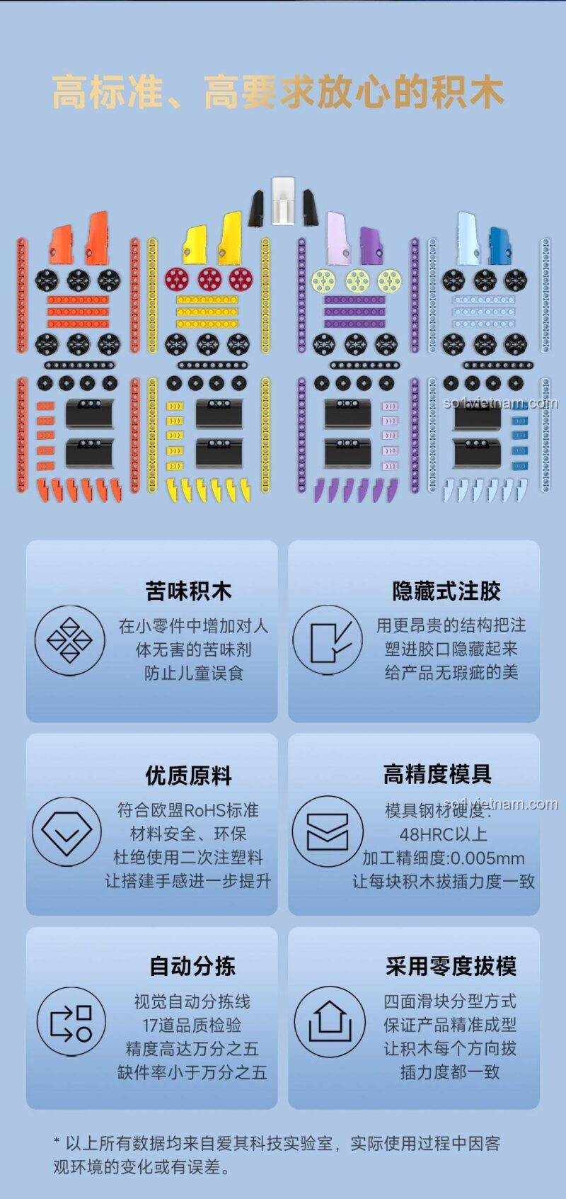 ONEBOT OBIJP102AIQI Bộ Đồ Chơi Lắp Ghép Máy Bay Chiến Đấu Thể Cảm Biến - Bộ máy bay chiến đấu