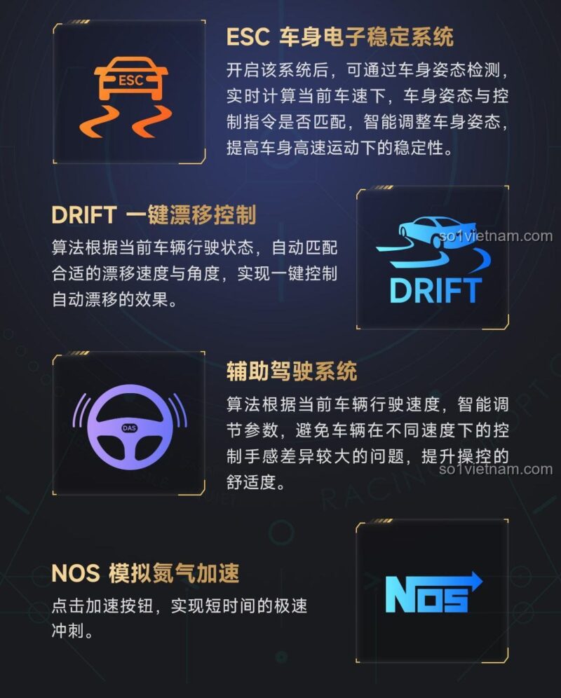 Cấu tạo bên trong Xe Tải Đua Thông Minh ONEBOT OBLGPT09AIQI, thể hiện động cơ tích hợp bánh xe, đồ chơi mô hình công nghệ đỉnh cao cho con trai 14 tuổi