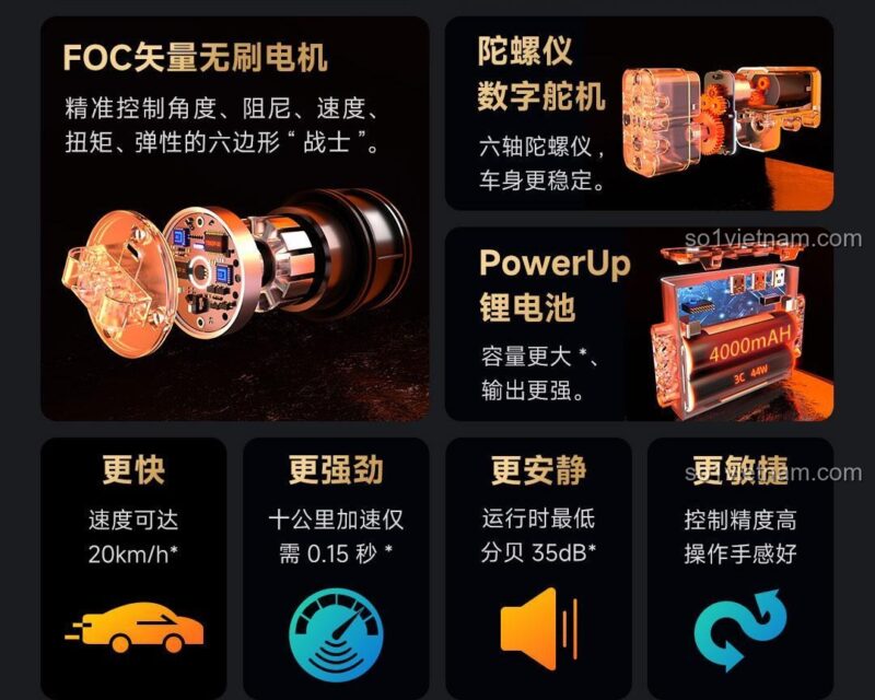 Đồ chơi mô hình ONEBOT OBLGPT09AIQI với động cơ không chổi than FOC, servo kỹ thuật số con quay hồi chuyển, pin Lithium PowerUp 4000mAh, nhanh hơn, mạnh hơn, êm hơn, linh hoạt hơn, phù hợp con trai 14 tuổi