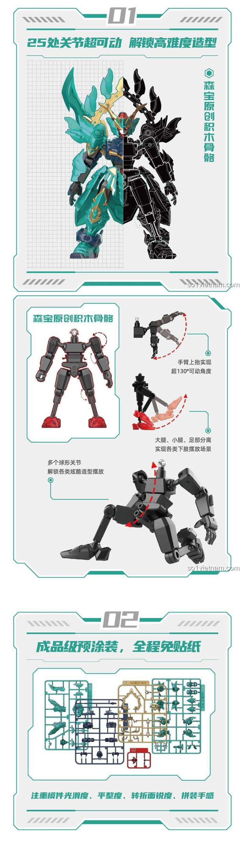 Sơ đồ khớp nối linh hoạt của Mecha Thanh Long Sembo 900003, thể hiện 25 khớp cử động, đồ chơi mô hình Mecha Thanh Long cho bé trai.