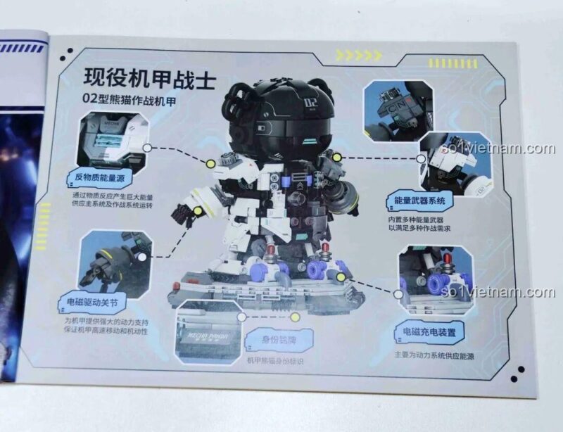Chi tiết các tính năng của Chiến Binh Mecha Gấu Trúc 02.